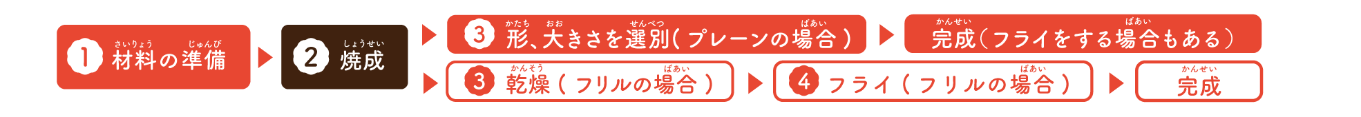 えびせんべいができるまで